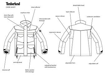 Timberland