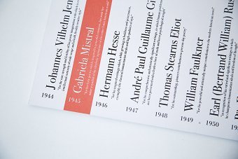 114 Years Of Nobel & Literature