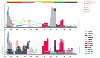 Digital Insights