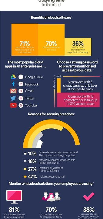 Infographics - Sage