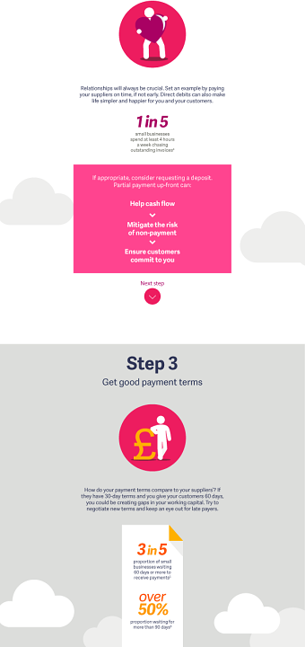 Interactive infographic