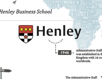 Henley Business School Infographic