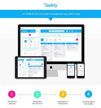 Taskly - UX case study