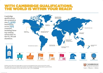 International Examinations
