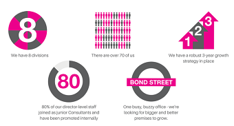 Our Numbers