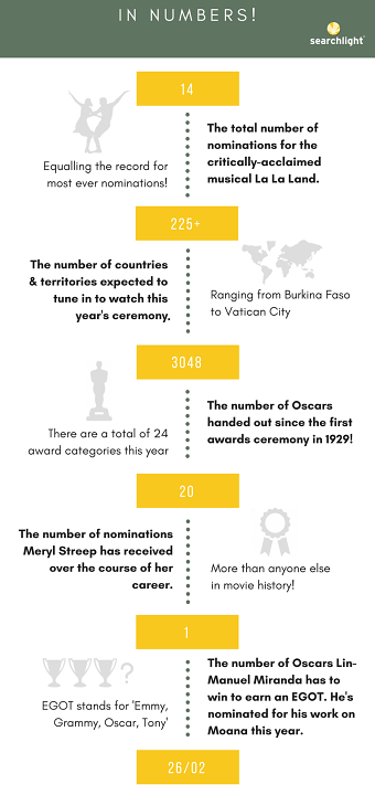 The Oscars 2017 in Numbers!