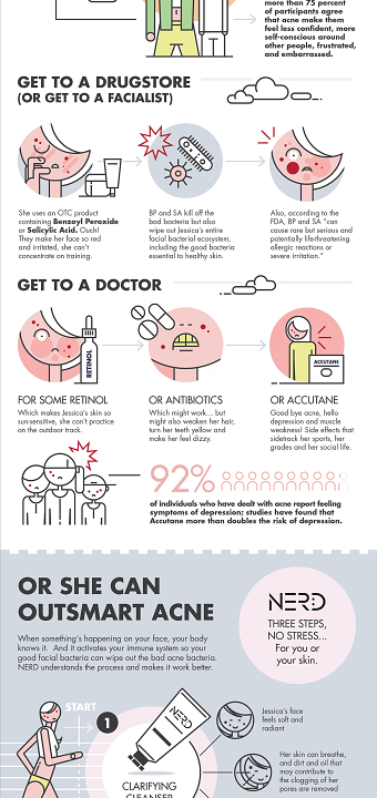 Nerd SkinCare: Let's Beat Acne! #INFOGRAPHIC
