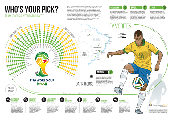 INFOGRAPHIC: Brazil World Cup 2014 - Who's Your Pick?