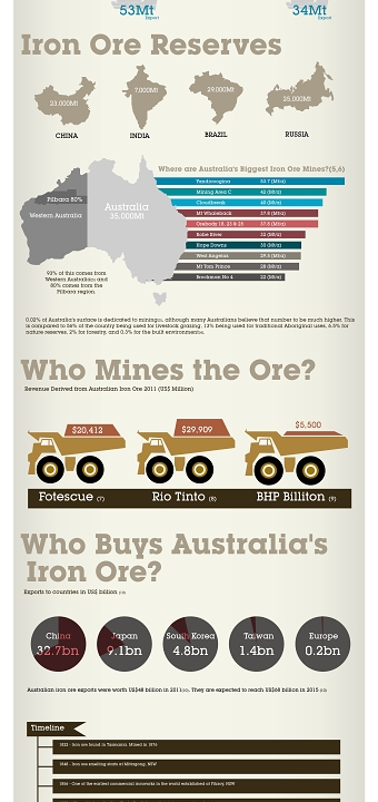 Mitsui infographic