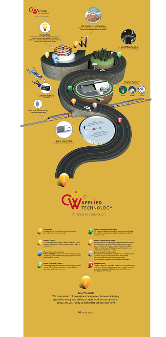 Info-Graphics CW Applied Technology project map