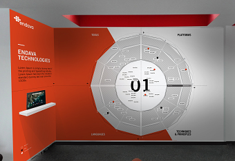Tech Radar