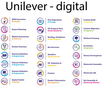 Digital 2.0