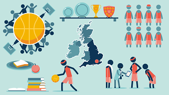 London Basketball Association Infographic