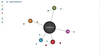 2D and 3D mind mapping