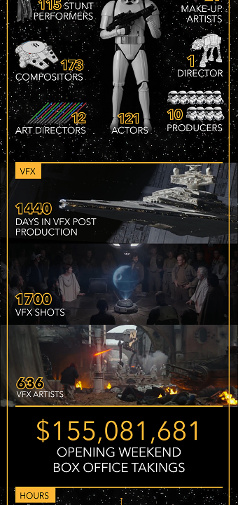 Foundry Infographic