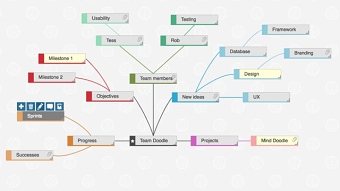 Add depth to a mind map with images, files & data