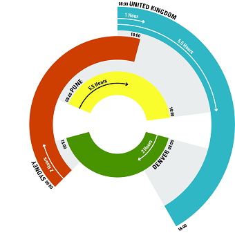 Infographics