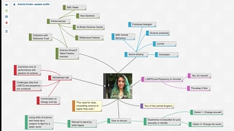 Creation of a TEDx speaker profile mind map