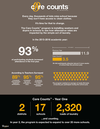 Care Counts