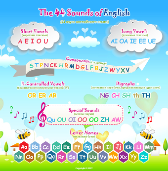 The 44 Sounds of English
