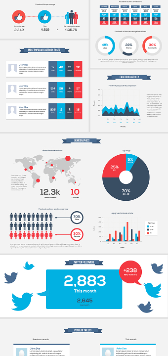 Social Media report infographic