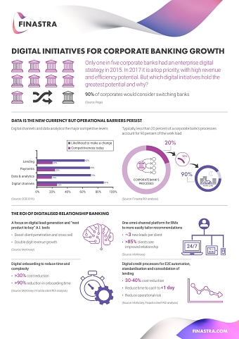 Journalistic copywriting: Digitalising the Corporate Banking Sales Engine