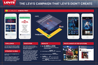 The Levi’s Campaign Levi’s Didn’t Create