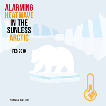 Alarming heatwave in the Arctic –Social Media Marketing