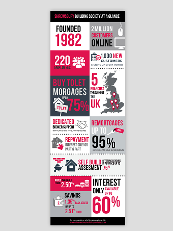 Infographics