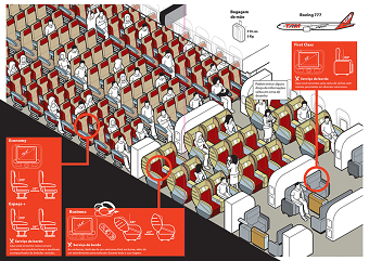 Complex Infographics