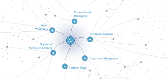 Artificial Intelligence UI tool kit