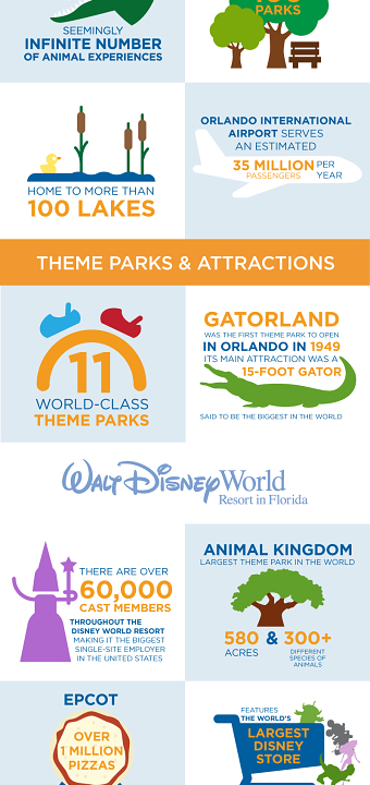 Orlando In Numbers