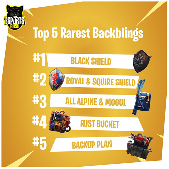 Top 5 rarest Fortnite Backblings in Fortnite