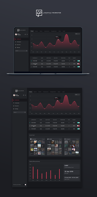 Dashboard for Social Media Reports