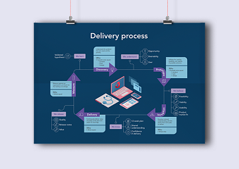 Design delivery poster
