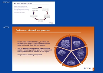 PowerPoint graphics