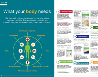 Herbalife Today Magazine