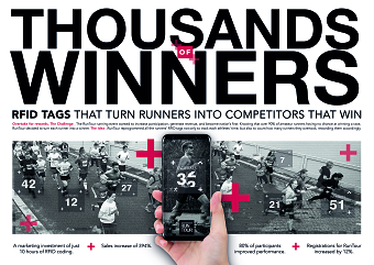 Thousands of Winners