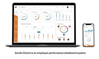 An Employee performance Dashboard