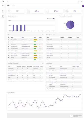 Cloudcover CRM