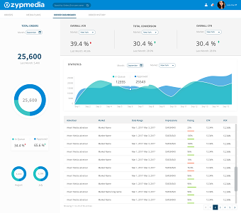 Dashboard design