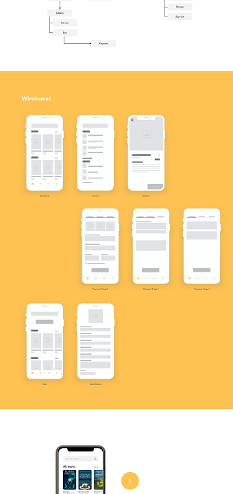 SECOND-HAND BOOKSHOP APP