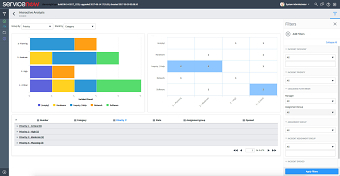 Analytics Admin Console - Case Study