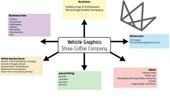 Vehicle Graphic Advert