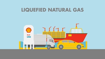 Shell: Future Transport
