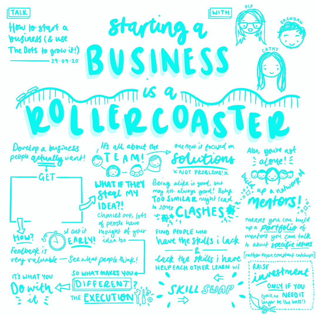 Sketchnotes: How to start a business (& use The Dots to grow it!)
