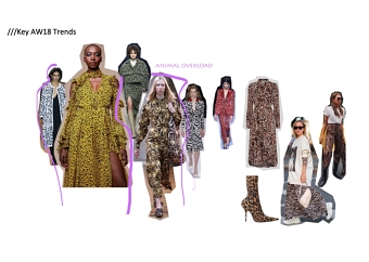 Trends mood board