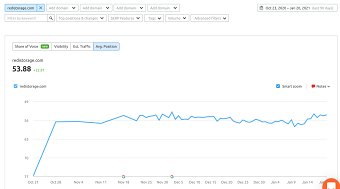Local SEO - Minimizing PPC Spend Against the Big Corps