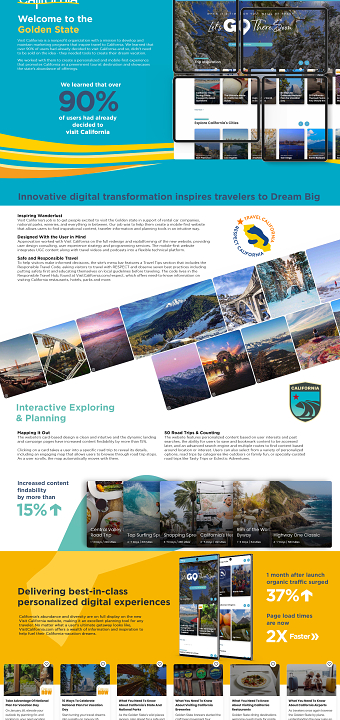 Visit California - Website Relaunch