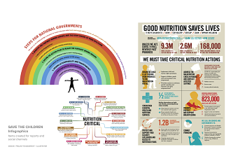 Infographics